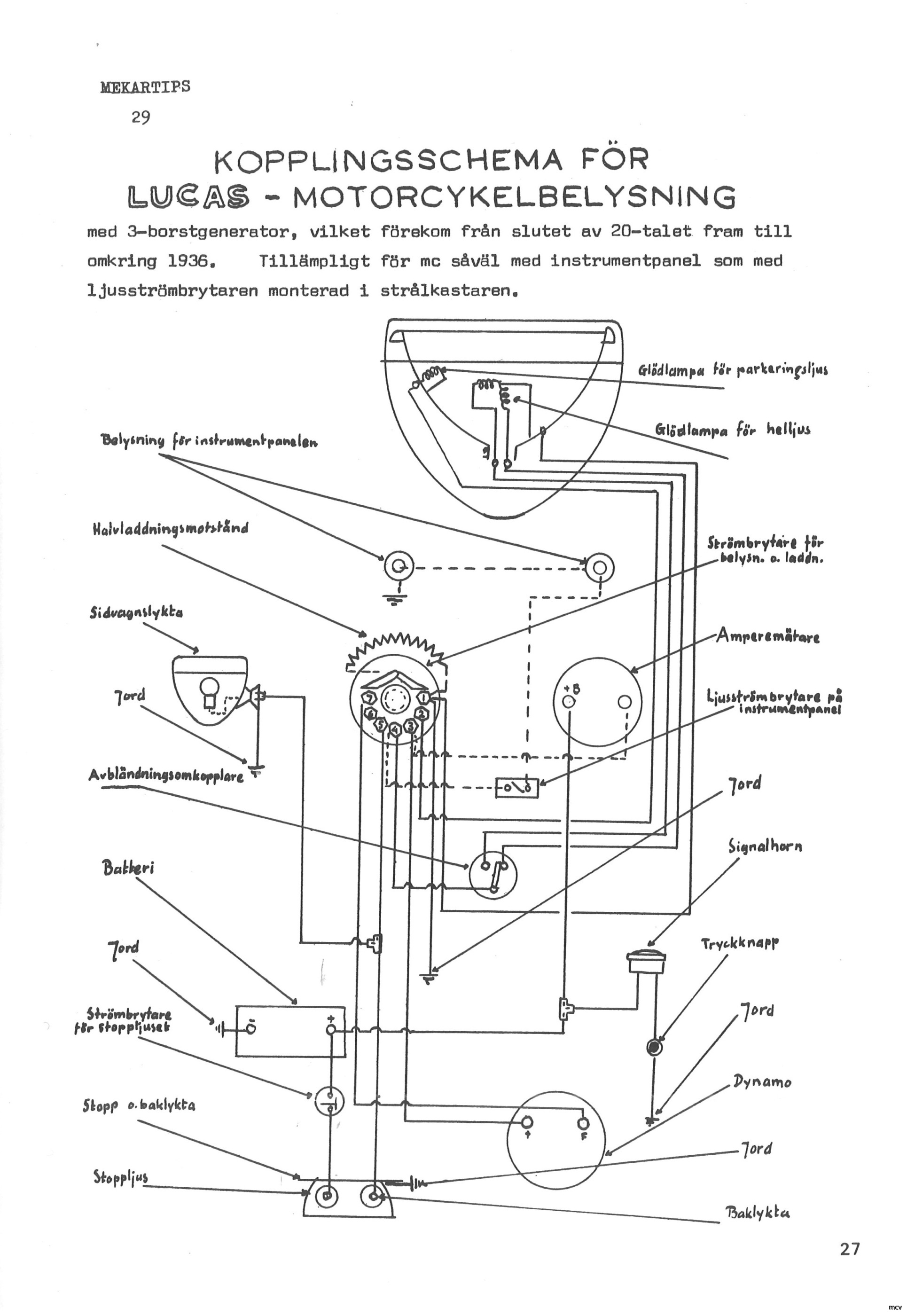 Ur nr 2-1977 Ur nr 2-1977