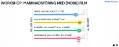 Trelleborgs Kommun, Oktober, Marknadsföring med (mobil)film. Trelleborgs Kommun, Oktober, Marknadsföring med (mobil)film.