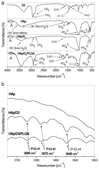 Multifunctional hydroxyapatite and poly(D,L-lactide-co-glycolide) nanoparticles for the local delivery of cholecalciferol. Multifunctional hydroxyapatite and poly(D,L-lactide-co-glycolide) nanoparticles for the local delivery of cholecalciferol.