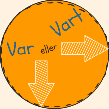 var, vart, var eller vart, riktining, befintlighet, var vart är du? var, vart, var eller vart, riktining, befintlighet, var vart är du?
