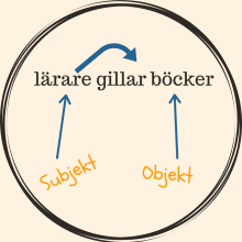 de eller dem (eller dom)? de eller dem, dom, de dem som, they, them, those, korrekturläsning, språkgranskning, online de eller dem (eller dom)? de eller dem, dom, de dem som, they, them, those, korrekturläsning, språkgranskning, online