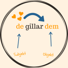 de eller dem (eller dom)? de eller dem, dom, de dem som, they, them, those, korrekturläsning, språkgranskning, online de eller dem (eller dom)? de eller dem, dom, de dem som, they, them, those, korrekturläsning, språkgranskning, online