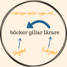 de eller dem (eller dom)? de eller dem, dom, de dem som, they, them, those, korrekturläsning, språkgranskning, online de eller dem (eller dom)? de eller dem, dom, de dem som, they, them, those, korrekturläsning, språkgranskning, online