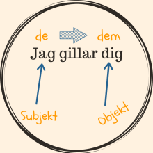 de eller dem (eller dom)? de eller dem, dom, de dem som, they, them, those, korrekturläsning, språkgranskning, online de eller dem (eller dom)? de eller dem, dom, de dem som, they, them, those, korrekturläsning, språkgranskning, online