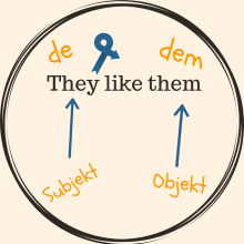 de eller dem (eller dom)? de eller dem, dom, de dem som, they, them, those, korrekturläsning, språkgranskning, online de eller dem (eller dom)? de eller dem, dom, de dem som, they, them, those, korrekturläsning, språkgranskning, online