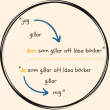 de eller dem (eller dom)? de eller dem, dom, de dem som, they, them, those, korrekturläsning, språkgranskning, online de eller dem (eller dom)? de eller dem, dom, de dem som, they, them, those, korrekturläsning, språkgranskning, online