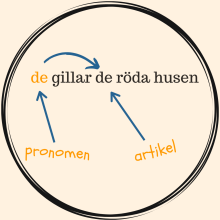 de eller dem (eller dom)? de eller dem, dom, de dem som, they, them, those, korrekturläsning, språkgranskning, online de eller dem (eller dom)? de eller dem, dom, de dem som, they, them, those, korrekturläsning, språkgranskning, online