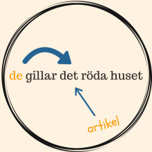 de eller dem (eller dom)? de eller dem, dom, de dem som, they, them, those, korrekturläsning, språkgranskning, online de eller dem (eller dom)? de eller dem, dom, de dem som, they, them, those, korrekturläsning, språkgranskning, online