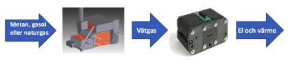 Metacons kärnverksamhet är baserad på unika, patenterade teknologier, processer och system för vätgasframställning genom katalytisk reformering av olika kolväten, såsom biogas, naturgas, gasol och etanol. Bildkälla: Metacon.se. Metacons kärnverksamhet är baserad på unika, patenterade teknologier, processer och system för vätgasframställning genom katalytisk reformering av olika kolväten, såsom biogas, naturgas, gasol och etanol. Bildkälla: Metacon.se.