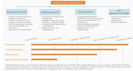 Bildkälla: Insplorion.com. Prospekt företrädesemission, maj 2019 Bildkälla: Insplorion.com. Prospekt företrädesemission, maj 2019