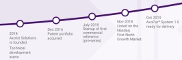 Bildkälla: Axolotsolutions.com. Investment presentation 191212. Bildkälla: Axolotsolutions.com. Investment presentation 191212.