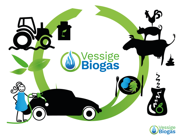 Klimatsmart - Hållbar energi & biobränsle från Vessige Biogas i Halland