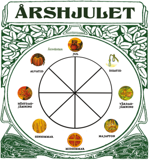 Årshjulet © Alexander Bågenholm Årshjulet © Alexander Bågenholm
