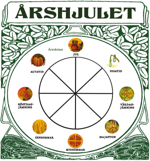 Årshjulet © Alexander Bågenholm Årshjulet © Alexander Bågenholm