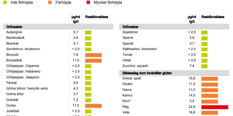 ImuPro Complete (blod) 4950 kr. Klicka på bilden för att läsa mer.