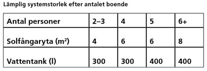 Teknisk data solvärmepaket Teknisk data solvärmepaket