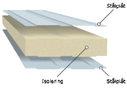 Sandwich-principen Sandwich-principen