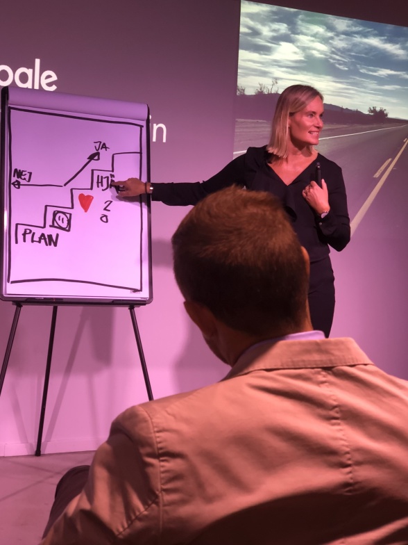 säljprocessen, Sales Bootcamp säljprocessen, Sales Bootcamp