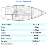 Bavaria 34 Cruiser (Grekland)