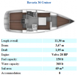 Bavaria 36 Cruiser (2011) (Grekland)