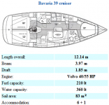 Bavaria 39 Cruiser (Grekland, Kroatien, Turkiet, Italien, Frankrike)