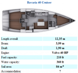 Bavaria 40 Cruiser (Grekland, Kroatien