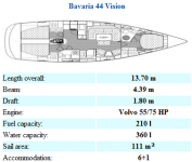 Bavaria 44 Vision (Grekland)