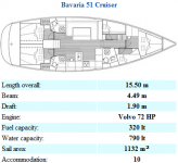 Bavaria 51 Cruiser (Grekland, Italien)