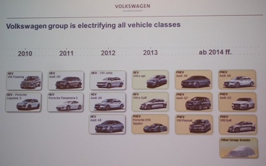 Volkswagens elbilar Volkswagens elbilar