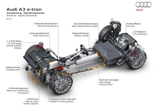 Audi A3 E-tron koncept Audi A3 E-tron koncept