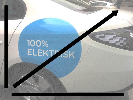 Rekordökning av antal elbilar Rekordökning av antal elbilar
