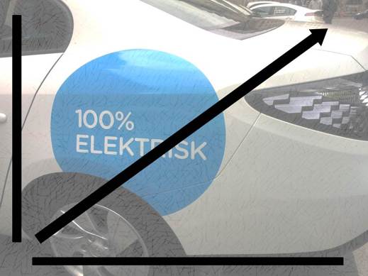 För första gången körs det fler laddhybrider än rena elbilar på svenska vägar För första gången körs det fler laddhybrider än rena elbilar på svenska vägar
