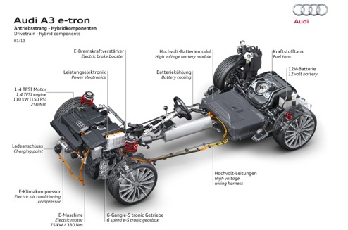 Audi A3 E-tron koncept Audi A3 E-tron koncept