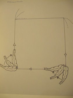 Ridövningen Karré. Bilden är lånad från boken " Ridning på kandar" av Bent Branderup, illustrationen är gjord av Sara Silverberg, Kapson hästböcker. Cadmos förlag. Ridövningen Karré. Bilden är lånad från boken " Ridning på kandar" av Bent Branderup, illustrationen är gjord av Sara Silverberg, Kapson hästböcker. Cadmos förlag.