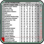 Första Premier League-tabellen