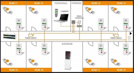 NOCAB Säkerhet installerar trygghetslarmsystem 5000 till omsorgsförvaltningen i Hässleholm, Skåne. NOCAB Säkerhet installerar trygghetslarmsystem 5000 till omsorgsförvaltningen i Hässleholm, Skåne.