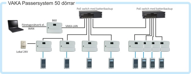 NOCAB Säkerhet AB i Malmö installerar Axemas passersystem Vaka NOCAB Säkerhet AB i Malmö installerar Axemas passersystem Vaka