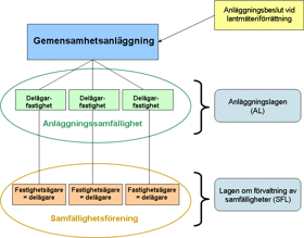 Bild från Villaägarnas Riksförbund