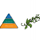 KPA - Pensionspyramiden och gröna tankar